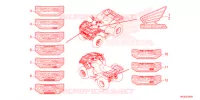 AUTOCOLLANTS pour Honda FOURTRAX 420 RANCHER 2X4 BASE de 2022