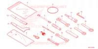 OUTIL pour Honda FORZA 750 de 2024