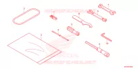 OUTIL pour Honda REBEL 500 ABS de 2024