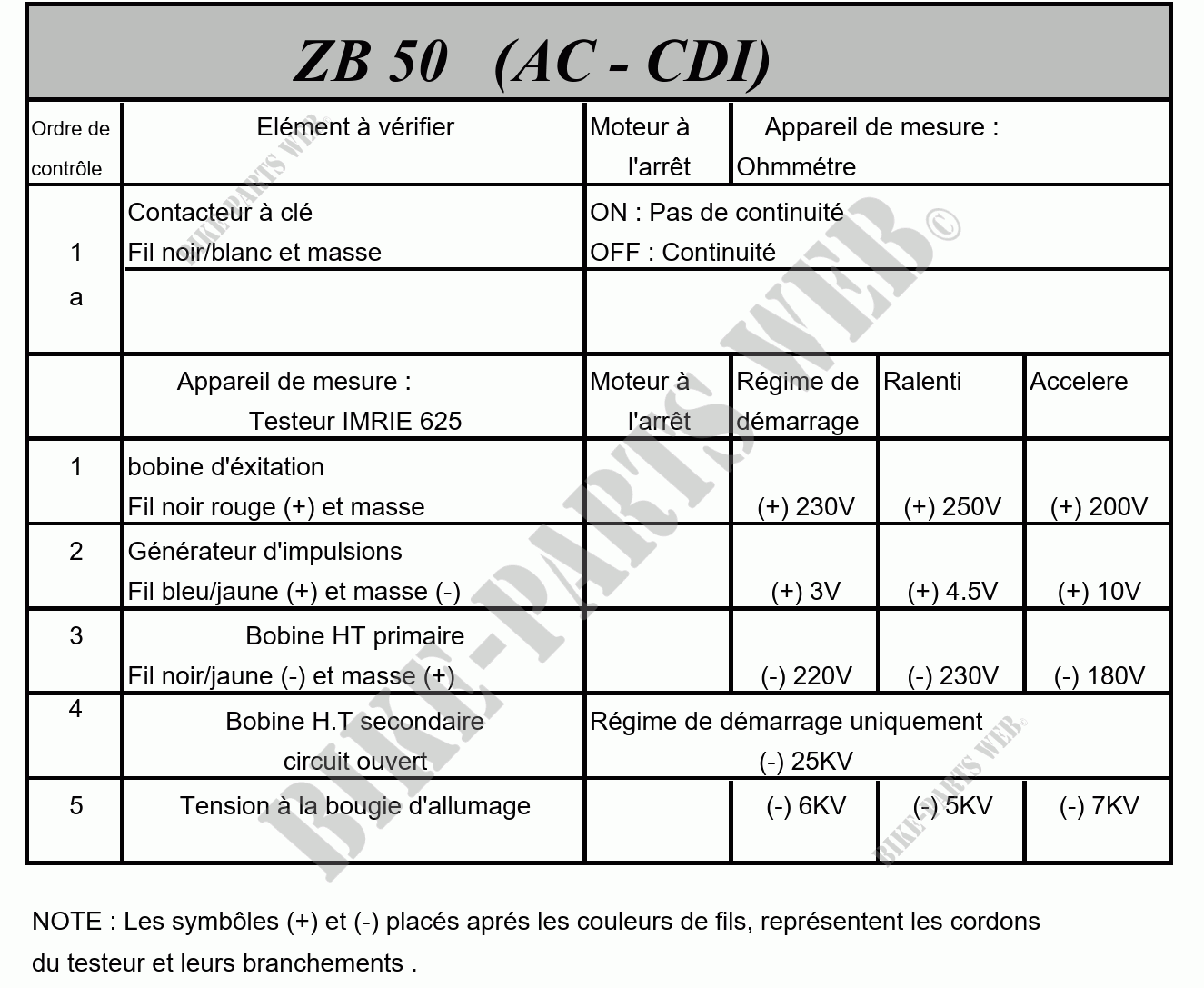 Microfiches